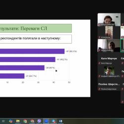 24 квітня 2025 р. Вітаємо доцента кафедри Надію ШЕЙКІНУ - наукового керівника, чиї здобувачі отримали дипломи І ступеня на Всеукраїнському конкурсі студентських наукових робіт з галузей знань і спеціальностей